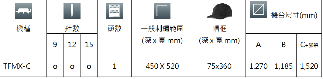 TFMX-C規格.png