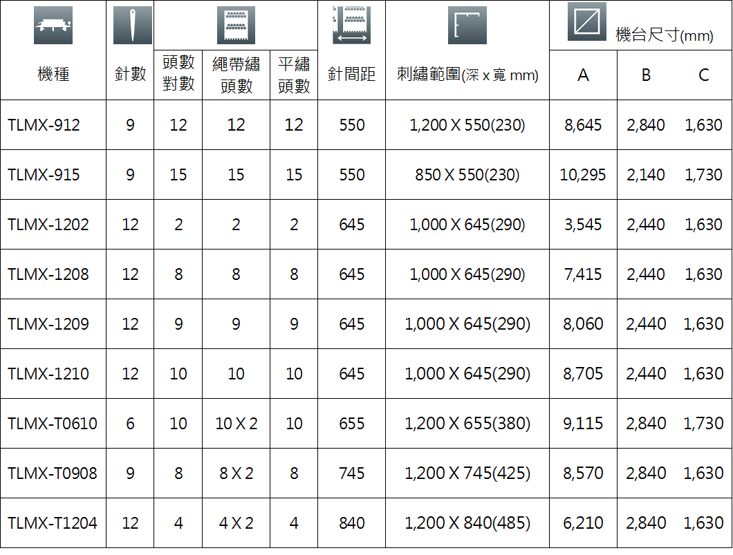 TLMX混合雙頭 混合三頭 系列機種規格.png