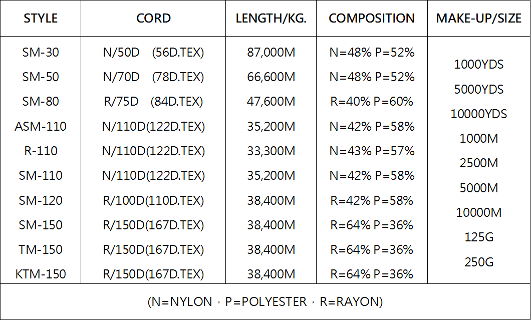 金銀蔥線規格.png