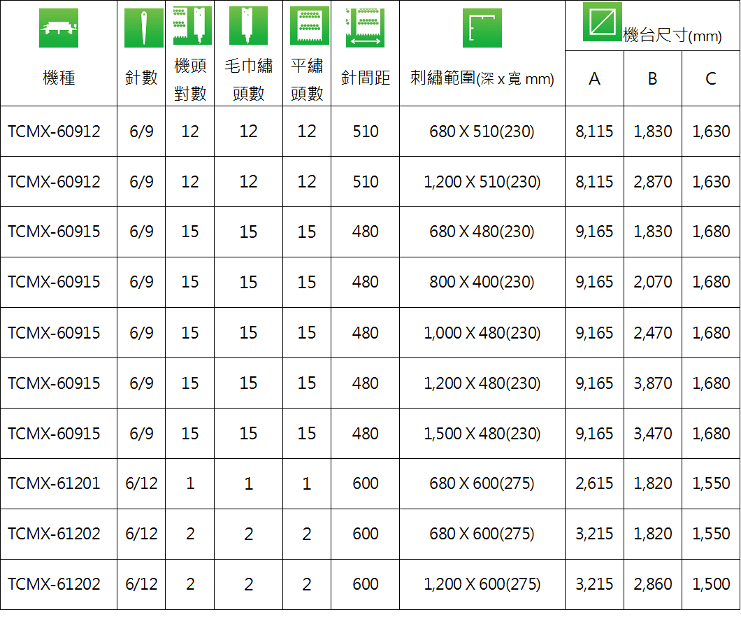 TCMX毛巾混合繡系列 規格表.png