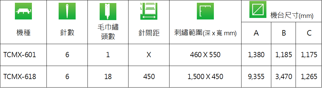 TCMX毛巾繡系列機種規格.png