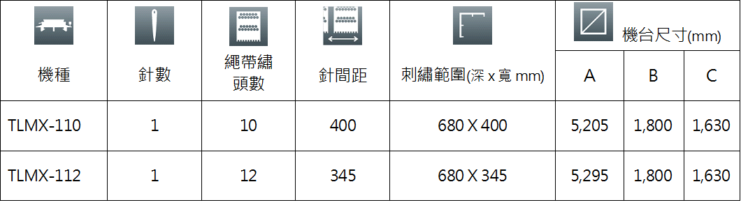 TLMX 100 T00系列機種規格.png