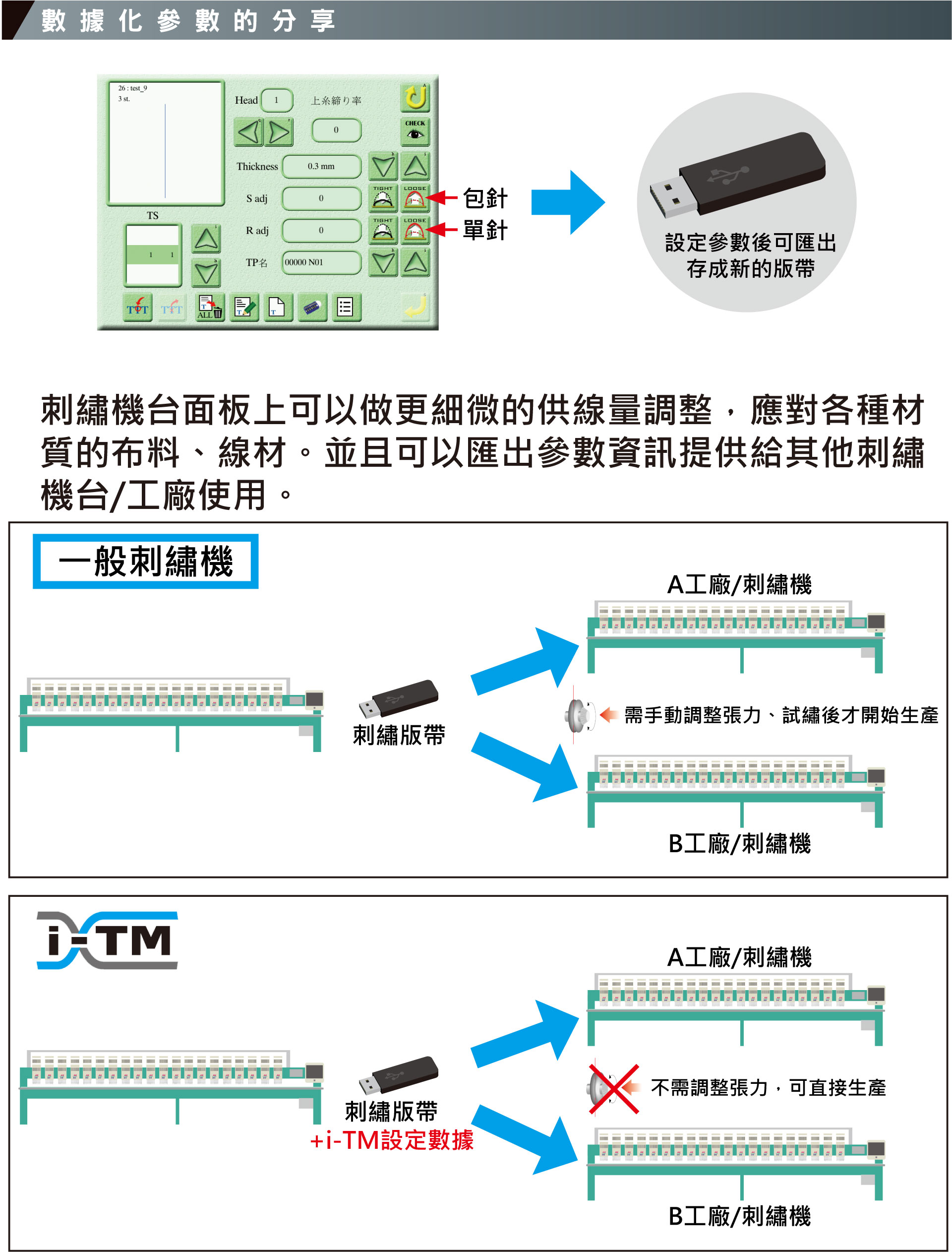 版帶儲存.jpg