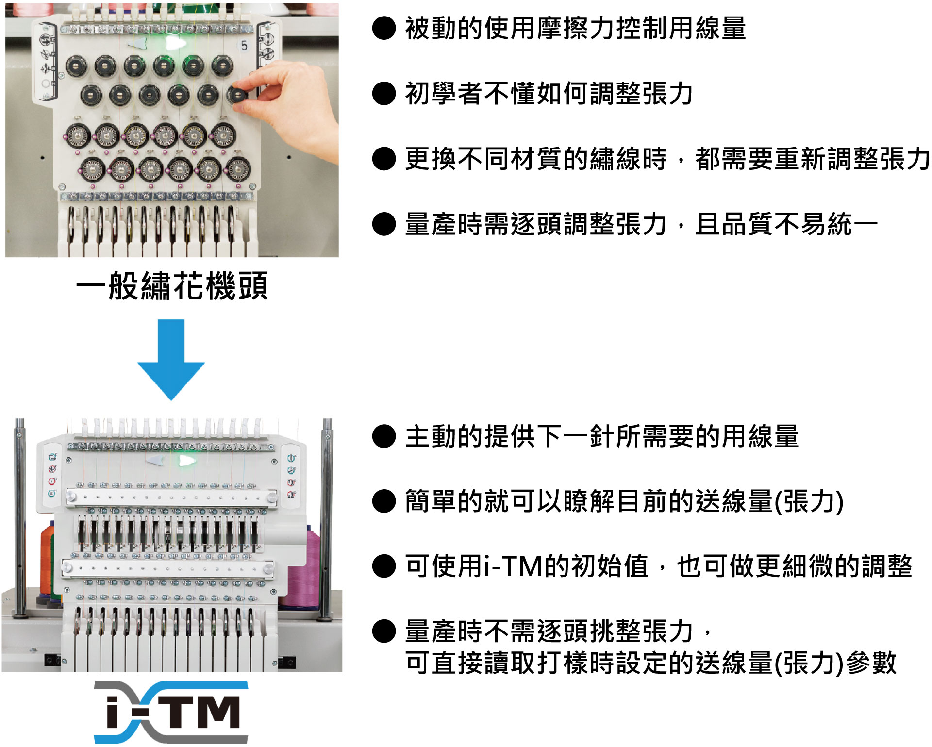 i-TM智能控線裝置.jpg