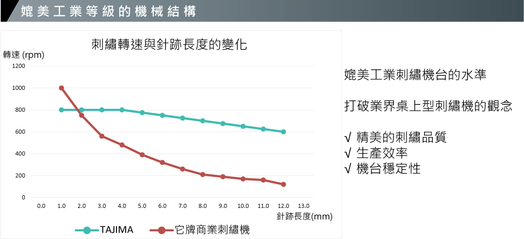 轉速與真跡長度的變化.jpg