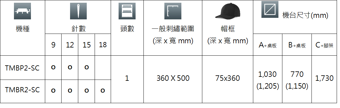 TMBP2-SC、TMBR2-SC規格.png